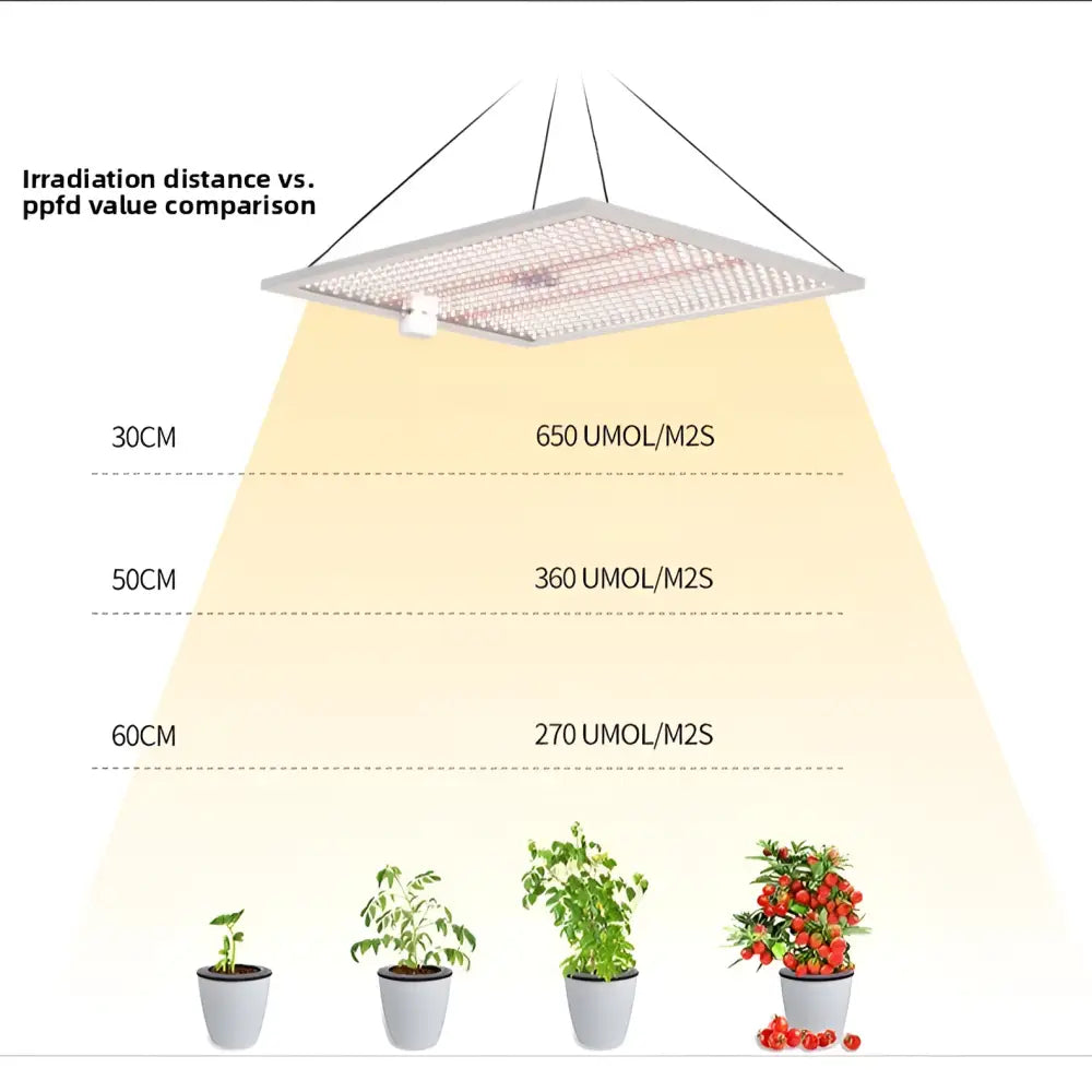 100W Quantum Board LED Grow Light - Full Spectrum 14700LM Plant Light with Remote Control (CE Certified) - 100