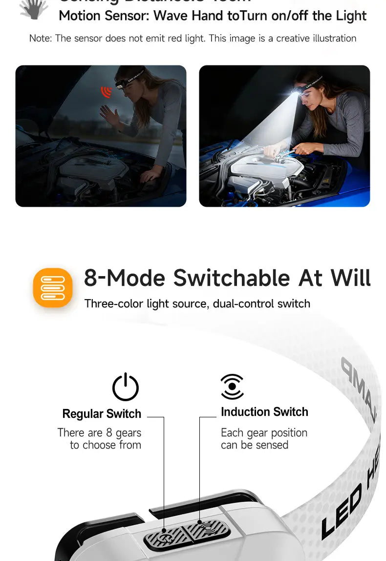 Rechargeable LED Headlamp 5W - Waterproof 3-Color Outdoor Headlight with 360 Degree Rotation & 1500mAh Battery