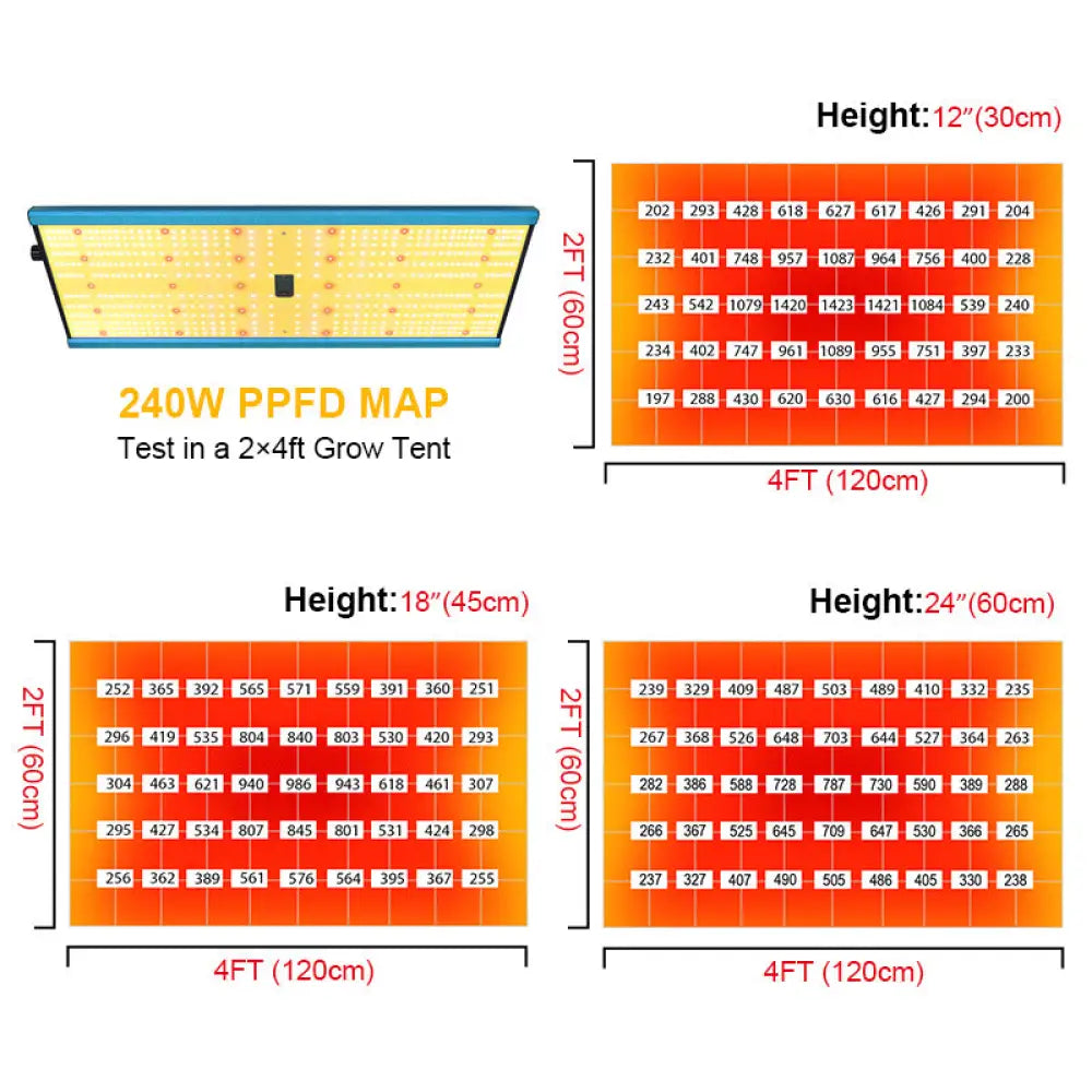 240W Full Spectrum LED Grow Light - 800 Beads Plant Growth Lamp with 3000K/5000K + 660nm Spectrum - Consumer Electronics