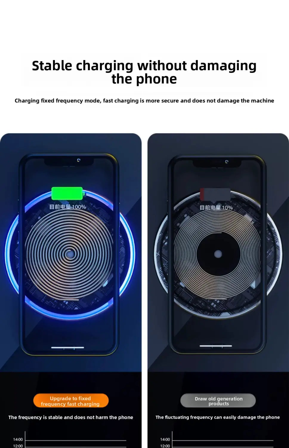 15W Qi Wireless Charger - Ultra-Thin Metal Fast Charging Pad with USB-C for iPhone & Android