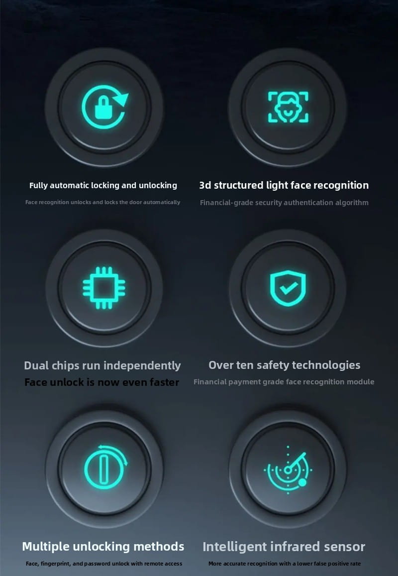 5-in-1 Smart Door Lock with Face Recognition and Fingerprint Sensor