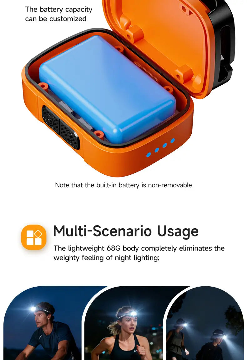 Rechargeable LED Headlamp 5W - Waterproof 3-Color Outdoor Headlight with 360 Degree Rotation & 1500mAh Battery