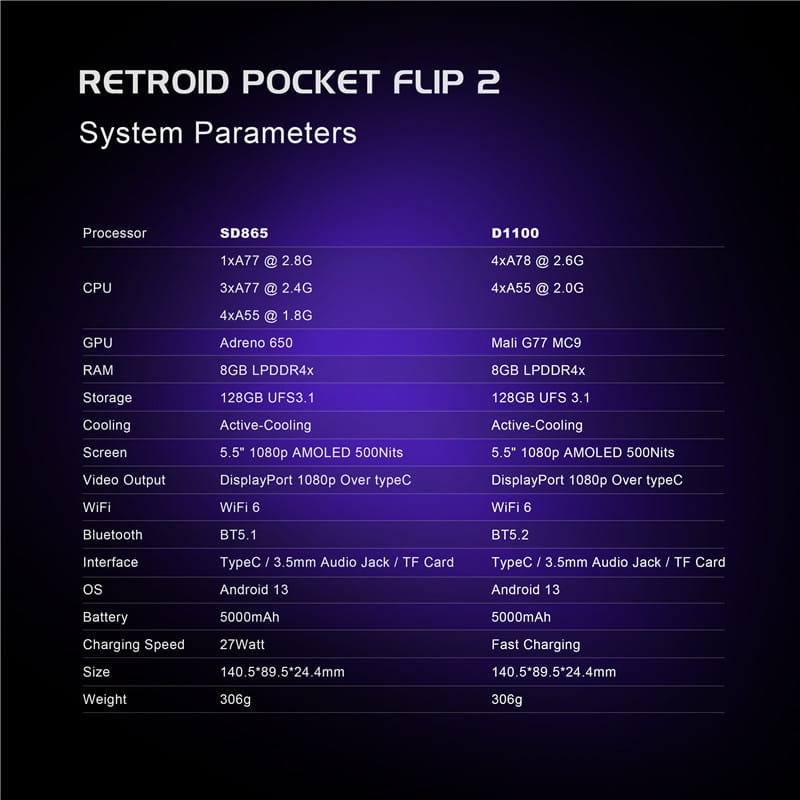 Android 13 Handheld Game Console with 5.5 - Touchscreen 8GB RAM 128GB Storage ? Clamshell Retro Gaming Device