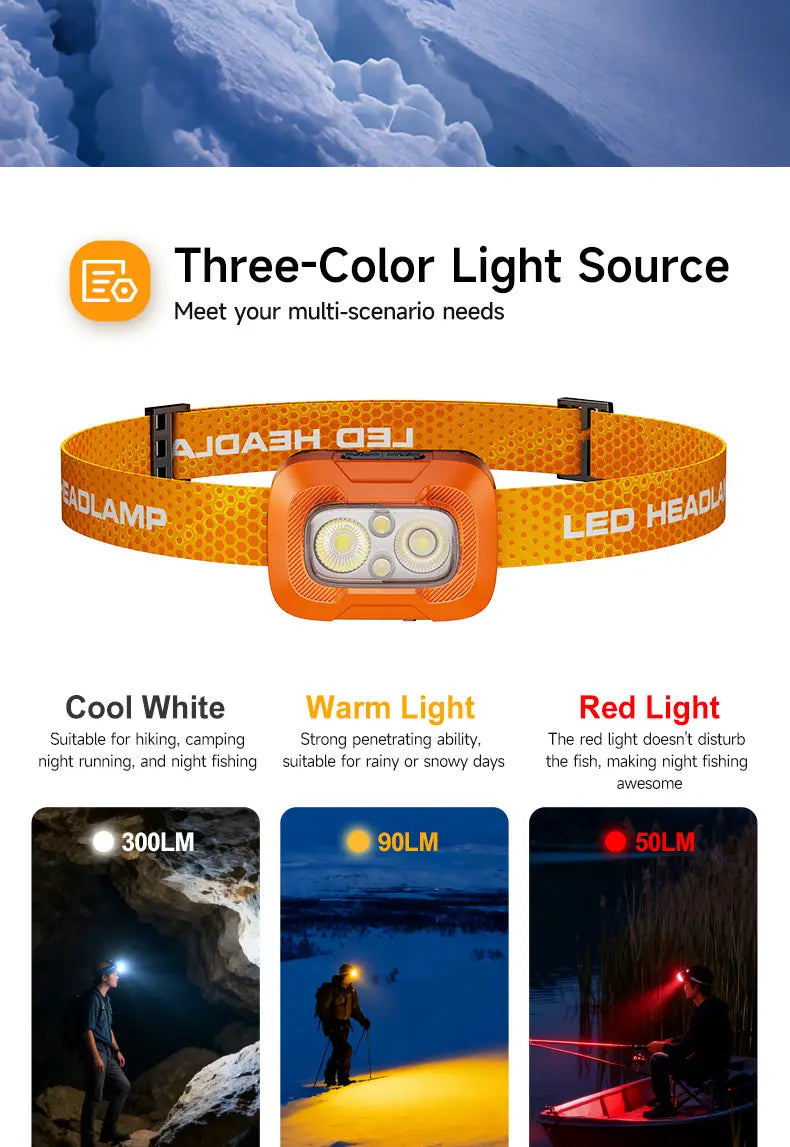 Rechargeable LED Headlamp 5W - Waterproof 3-Color Outdoor Headlight with 360 Degree Rotation & 1500mAh Battery