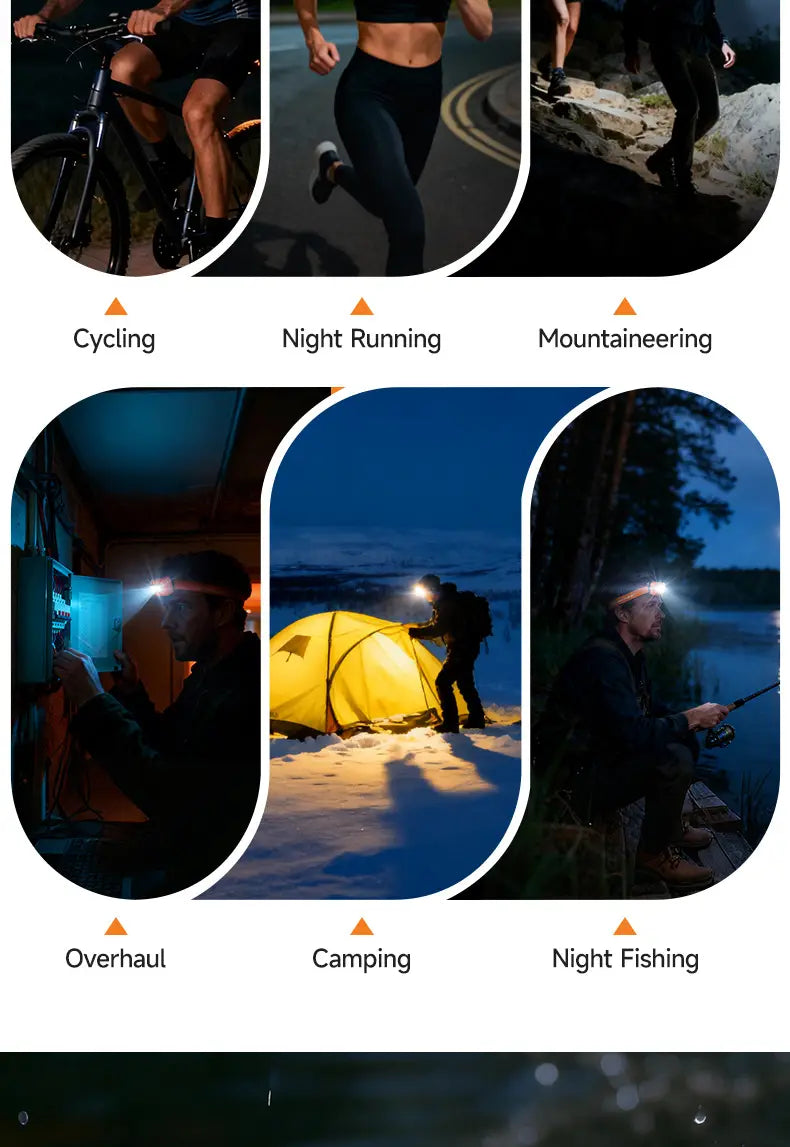 Rechargeable LED Headlamp 5W - Waterproof 3-Color Outdoor Headlight with 360 Degree Rotation & 1500mAh Battery