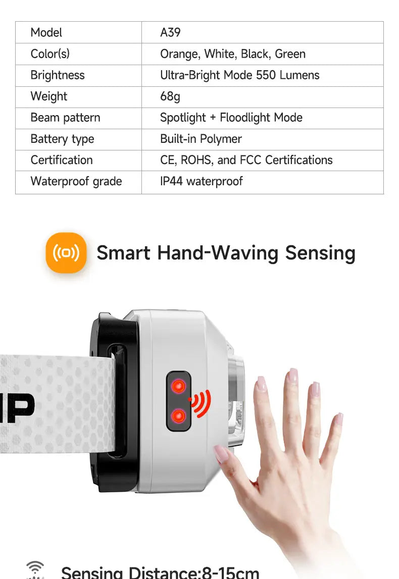 Rechargeable LED Headlamp 5W - Waterproof 3-Color Outdoor Headlight with 360 Degree Rotation & 1500mAh Battery