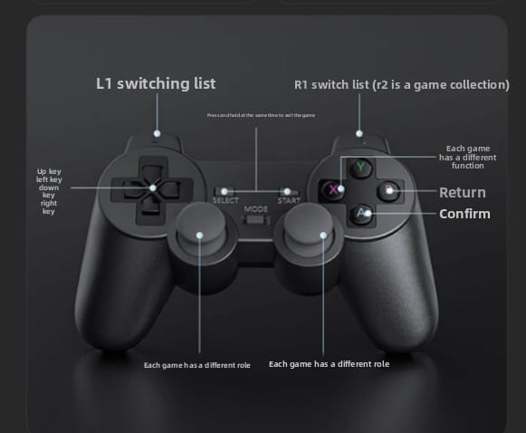 4K Retro Game Console with 2 Wireless Controllers - 40,000+ Classic Games HDMI TV Plug & Play (32G/64G/128G)