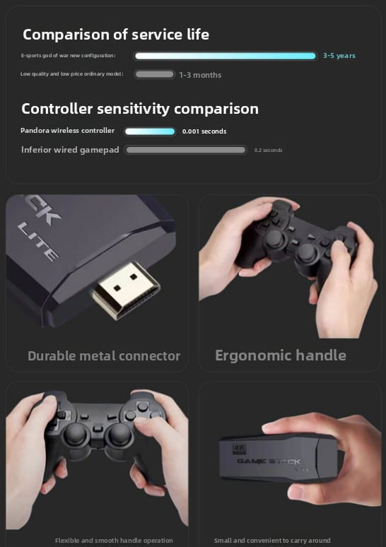 4K Retro Game Console with 2 Wireless Controllers - 40,000+ Classic Games HDMI TV Plug & Play (32G/64G/128G)